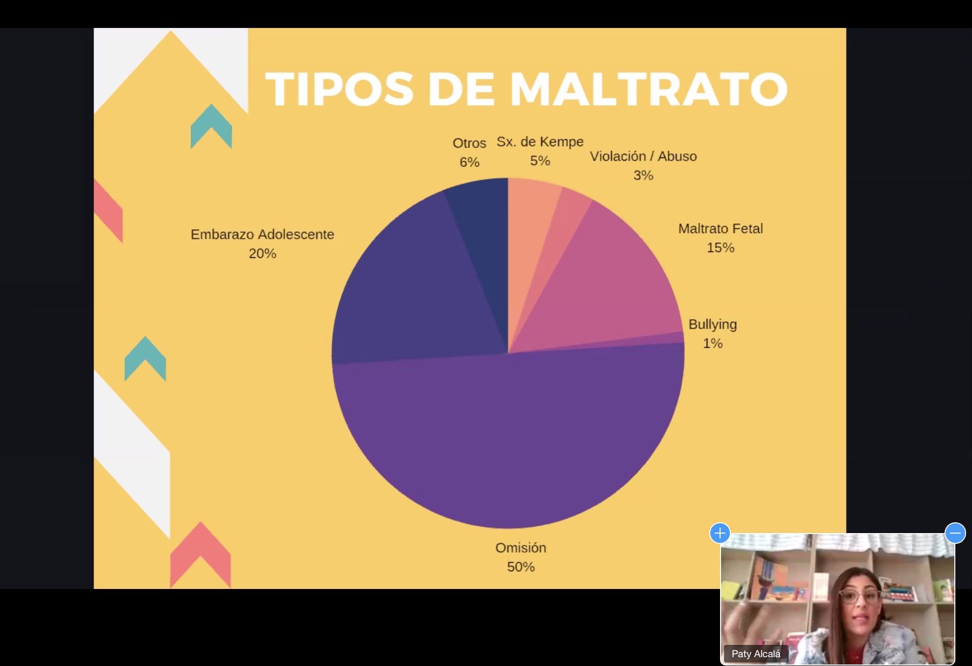 Gráfica sobre maltrato 