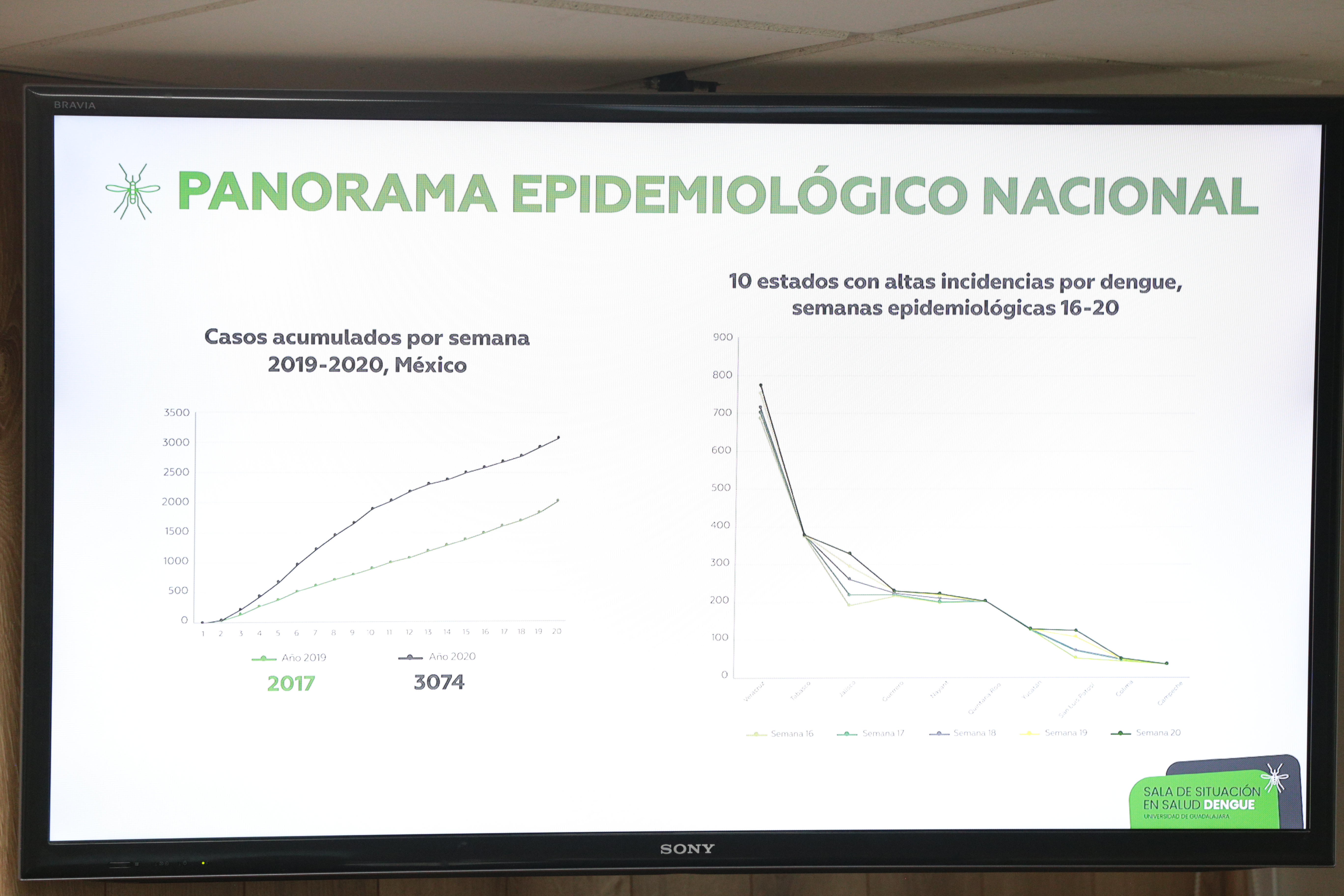 Diapositiva con el perfil epidemiológico del dengue 