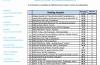 Tabla de resultados del examen de certificación 