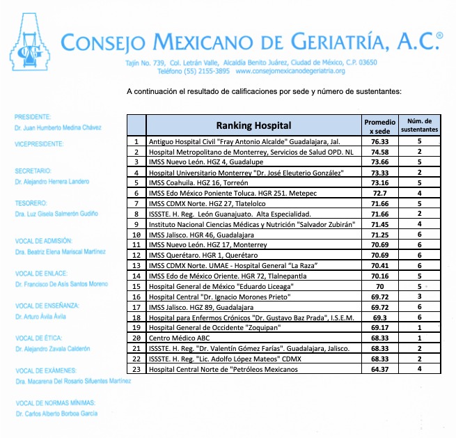 Tabla de resultados del examen de certificación 